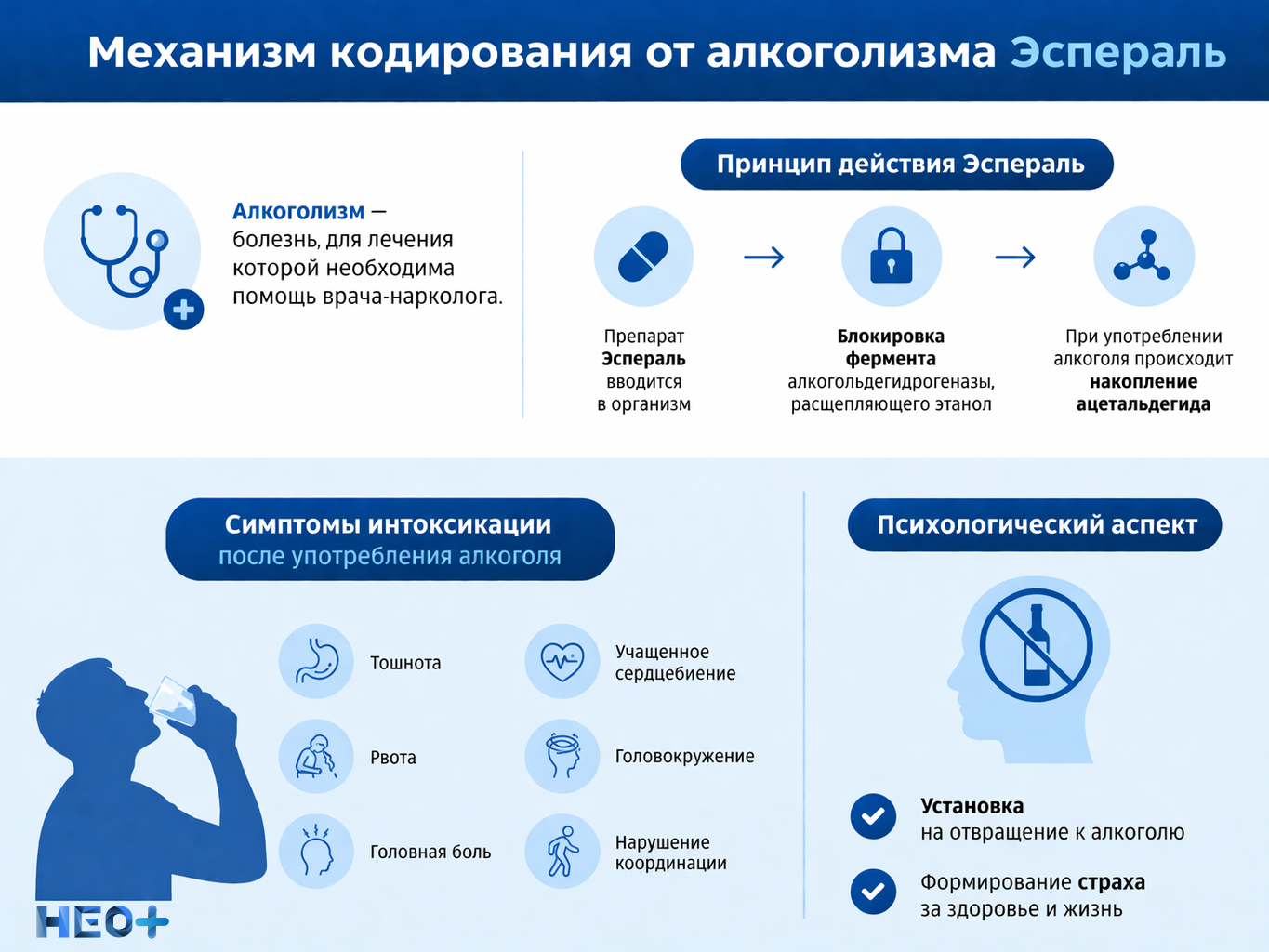 Механизма кодирования от алкоголизма эспераль инфографика